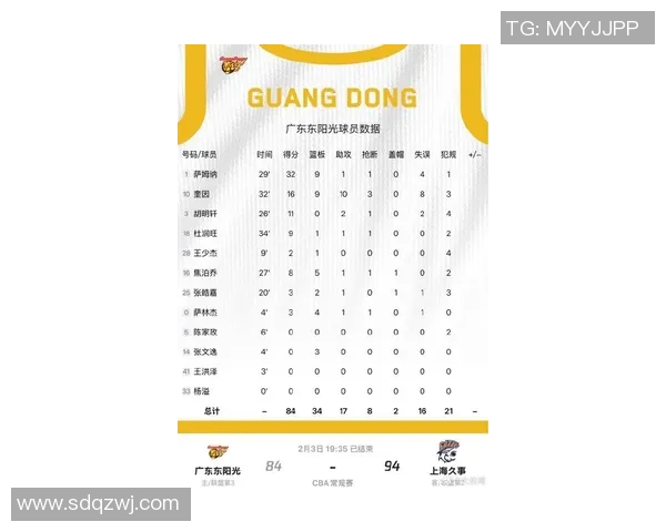 2020年CBA季后赛上海队对决广东队精彩回顾与赛后分析