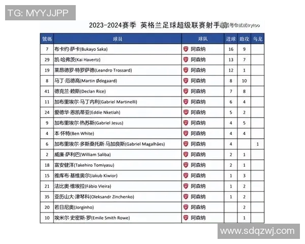 2023赛季英超球队排名分析及未来走势预测