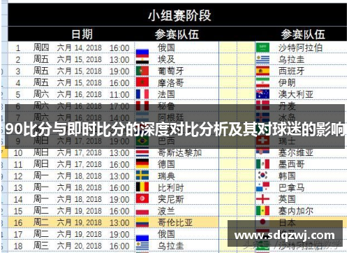 90比分与即时比分的深度对比分析及其对球迷的影响